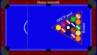 آی پی ثابت برای بایننس