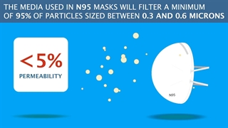 تفاوت بین ماسک n99  ماسک n95