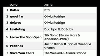 اول شدیممممم