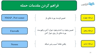 امنیت شبکه های کامپیوتری شماره ۵