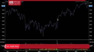 آموزش تحلیل تکنیکال - توضیحی بر نمودارهای خطی و میله ای