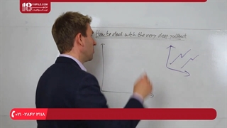 آموزش تحلیل تکنیکال - مقابله با پول بک عمیق