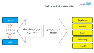 امنیت شبکه های کامپیوتری شماره ۶