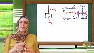 سوال دینامیک 1400