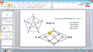 آموزش نظریه گراف و کاربردها شماره ۹