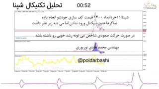 تحلیل تکنیکال شپنا