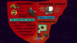 Map of Science (and everything else)