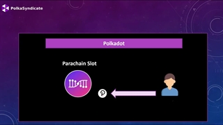 ایردراپ 40$ پولکاسیندیکیت، ارز دیجیتال رایگان