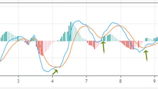 آموزش اندیکاتور MACD فیلم آموزش تحلیل تکنیکال با اندیکاتور MACD