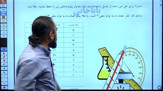 روش تستی تبدیل واحد