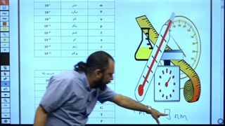 آموزش تبدیل یکا فیزیک دهم