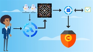 ایردراپ aiRight اولین پلتفرم کامل ایجاد NFT با هوش مصنوعی