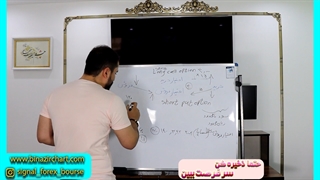 قسمت سوم آموزش اختیار معامله :ضرر کردن در خرید اختیار فروش