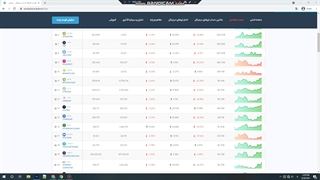 نمودار قیمت رمزارزهای دیجیتال - آکادمی ارز دیجیتال