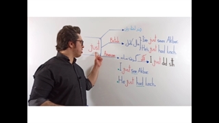 کاربرد مهم just