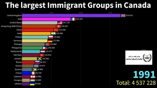مهاجرین در کانادا | سفیران ایرانیان