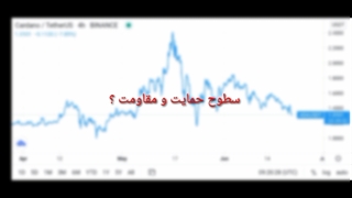 آموزش کپسولی ارزهای دیجیتال، بخش ۱: تعریف نقاط حمایت و مقاومت در 4 دقیقه