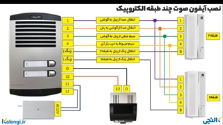 نصب آیفون صوتی الکروپیک