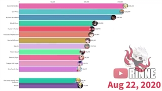 محبوب ترین انیمه ها از آگوست ۲۰۲۰ تا ژانویه ۲۰۲۱