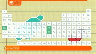 آموزش تعمیر لوله اگزوز | آموزش تعمیر اگزوز | کاتالیزور اگزوز چگونه کار می کند؟