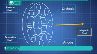 آموزش تعمیر مایکروویو | تعمیر مایکروویو (مگنترون چیست و چگونه کار می کند؟)