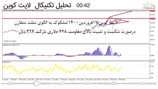 تحلیل تکنیکال لایت کوین