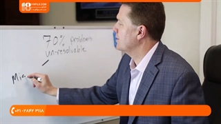 آموزش زناشویی|آموزش زناشویی|اختلافات زن و شوهر(احساس منفی خود را بیان کنید)