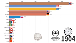 مهاجران سوئد | سفیران ایرانیان