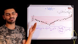 آموزش گیتار | نت خوانی | سایت dordo.ir