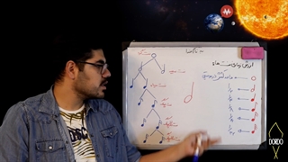 آموزش تصویری خوانندگی | ۳۱ ساعت صداسازی و سلفژ | سایت dordo.ir