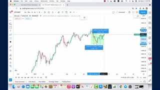 پیشبینی و تحلیل ریزش بیتکوین