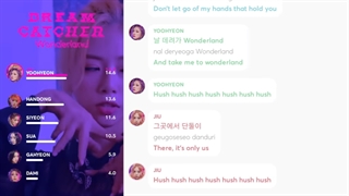 Wonderland lyrics+line distribution_dreamcatcher