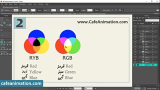 رنگ شناسی: مدل های رنگی