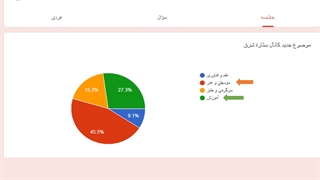 اعلام نتایج نظر سنجی