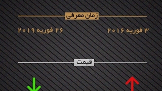 مقایسه لنز سونی و سیگما