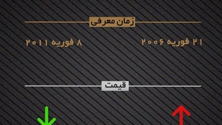 مقایسه لنز سیگما و سونی