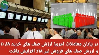 گزارش بازار بورس ایران- سه شنبه 5 مرداد  1400
