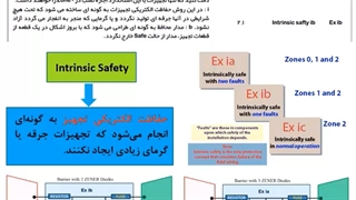 استاندارد ATEX