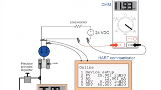 پروتکل هارت چیست