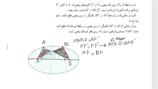آموزش مبحث بیضی و سهمی - هندسه (۳) - دوازدهم ریاضی