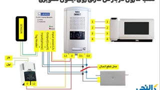 آموزش نصب در بازکن کارتی