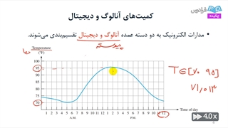 آموزش مبانی الکترونیک دیجیتال شماره ۱