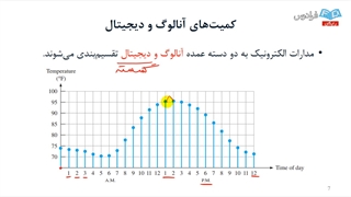 آموزش مبانی الکترونیک دیجیتال شماره ۲