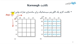 آموزش مبانی الکترونیک دیجیتال شماره ۹