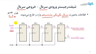 آموزش مبانی الکترونیک دیجیتال شماره ۱۵