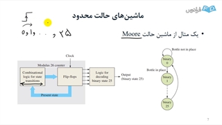 آموزش مبانی الکترونیک دیجیتال شماره ۱۶