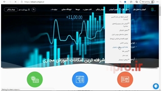 نقاط کلیدی خرید و فروش بازار CMPRO_ دوشنبه 11 مرداد 1400