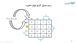 آموزش مدارهای منطقی (طراحی دیجیتال) شماره۲