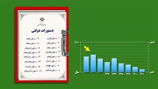 بودجه و بورس 2