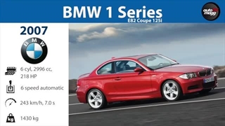 تاریخچه و تکامل بی ام دبلیو BMW / 1928-2020